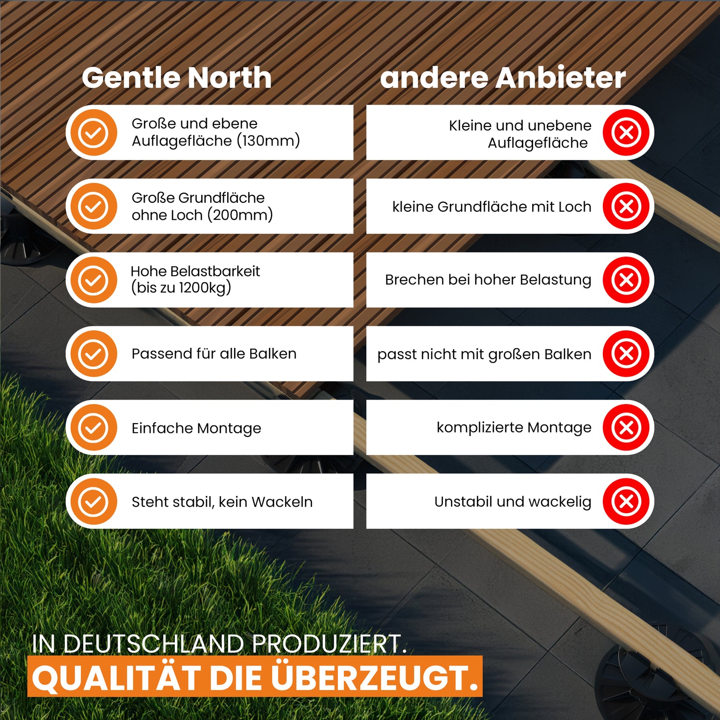 Stelzlager höhenverstellbar für Terrassendielen aussen aus WPC Holz Kunststoff - Unterkonstruktion Terrasse Alu & Holz - Terrassenlager verstellbar - Terrassenplattenlater